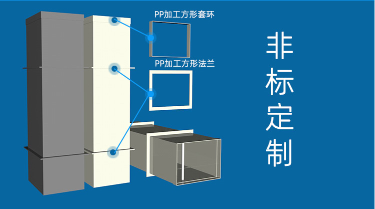 非標(biāo)定制pp風(fēng)管加工 非標(biāo)定制pp風(fēng)管加工