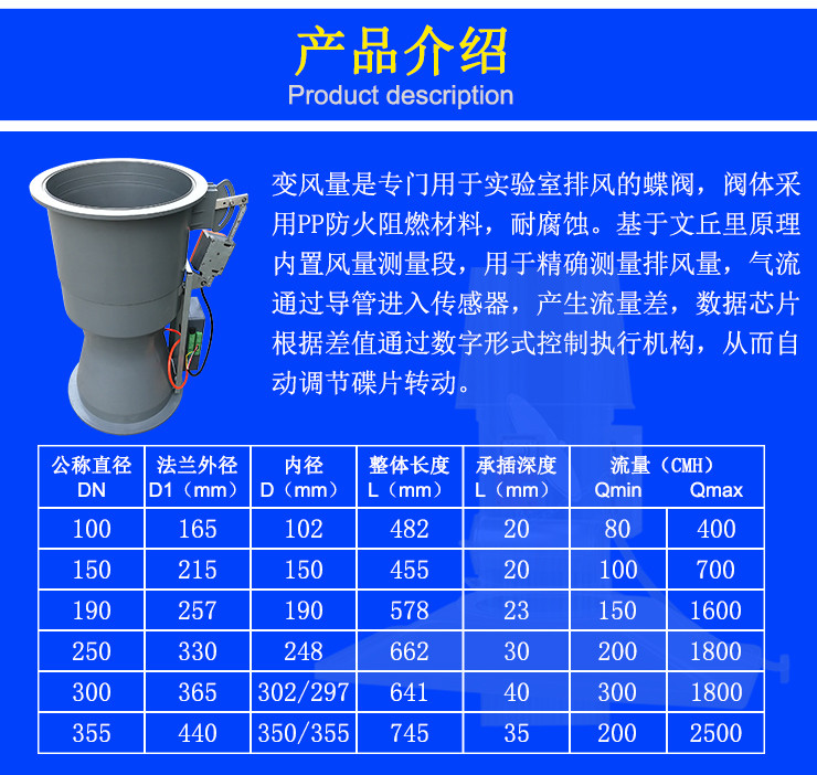 文丘里變風量閥介紹 文丘里變風量閥介紹