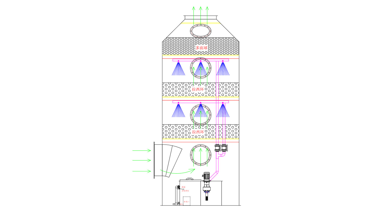 噴淋塔廠家 噴淋塔廠家