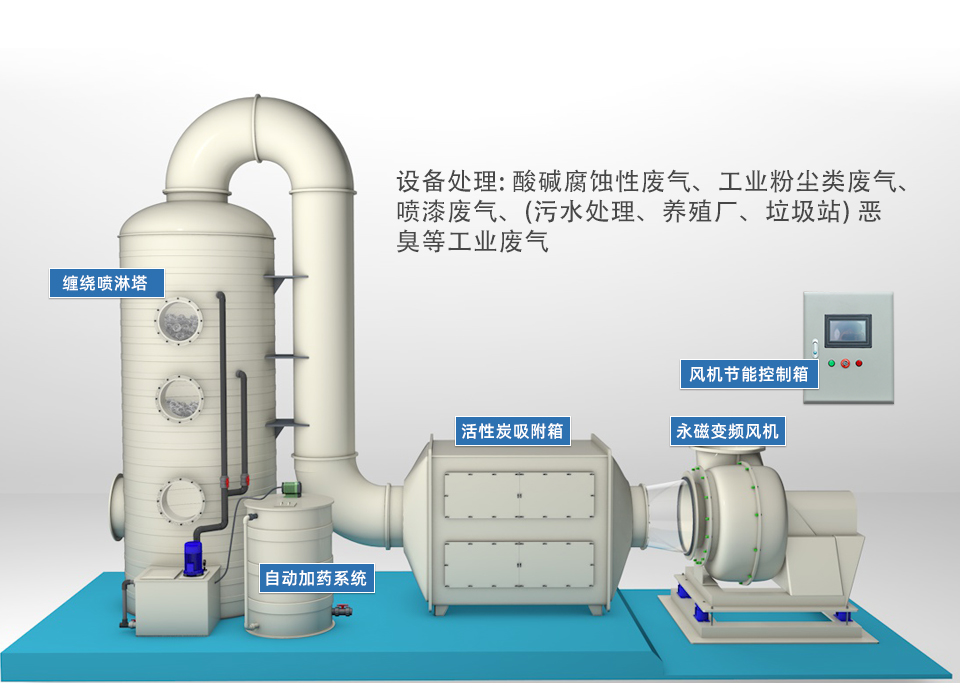 噴淋塔廢氣處理設(shè)備 噴淋塔廢氣處理設(shè)備